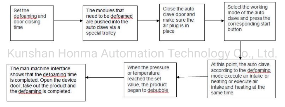 High Pressure Oca Air Bubble Remover for iMac A1418 A1419 Tablet Bubble Removing Machine