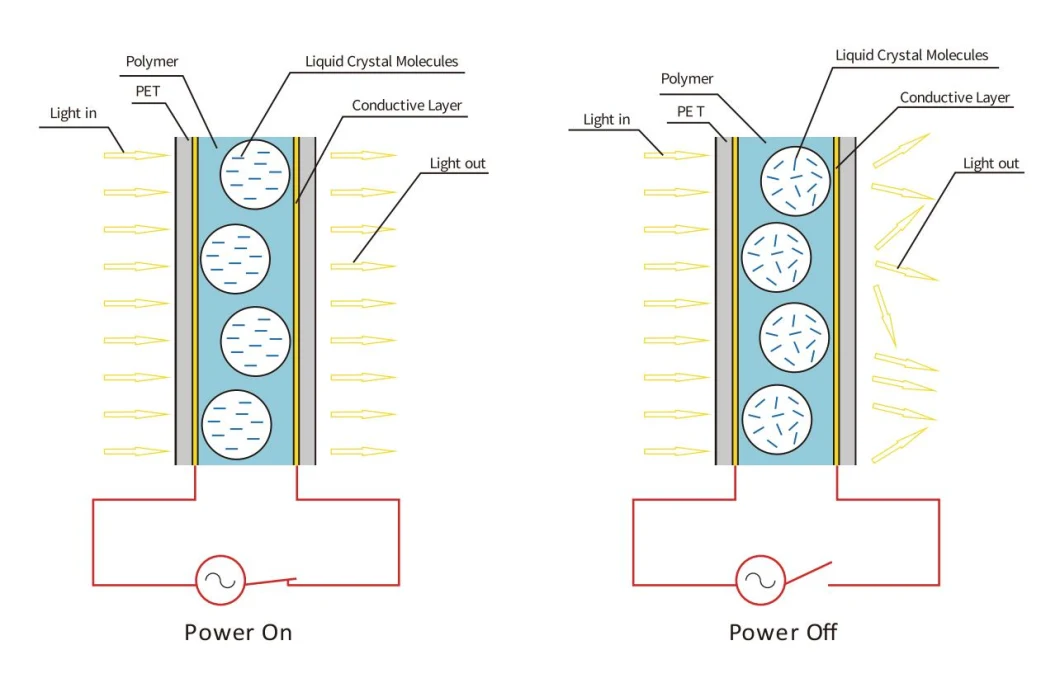 Laminated Electric Film Switchable Pdlc Film Magic Smart Glass